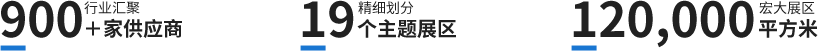 全国医院建设大会-统计